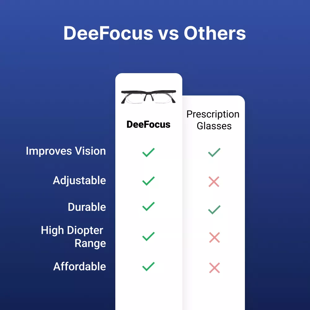 DeeFocus image